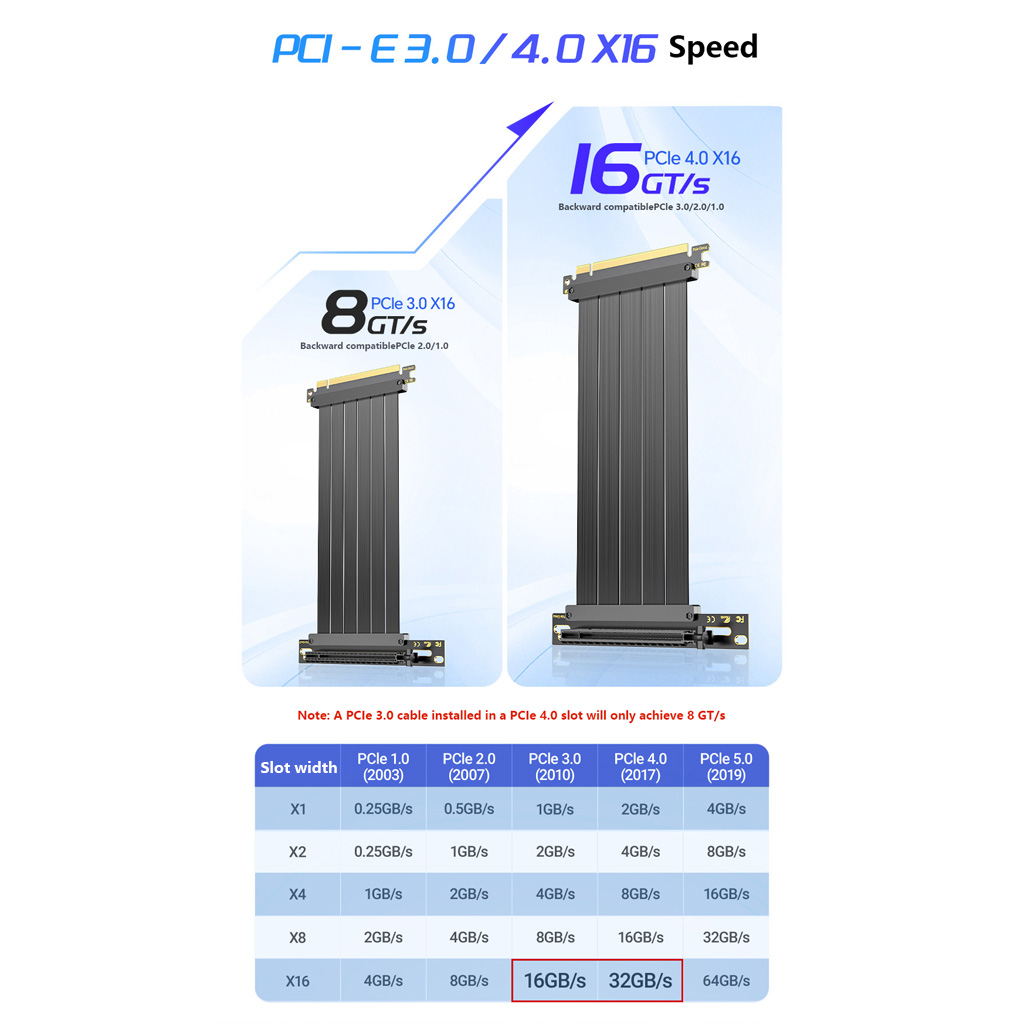 PCIe 3.0 / 4.0 X16 GPU Uzatma  - Pcie 4.0 X16 Riser Cable 90 Degree incelemesi ve fiyatı