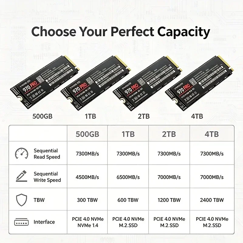 970 PRO M.2 NVMe 2280 Dahili S - M.2 Nvme 4Tb Pcie 4.0 Ssd incelemesi ve fiyatı
